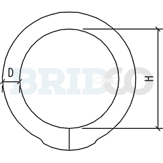 Round Ring diagram